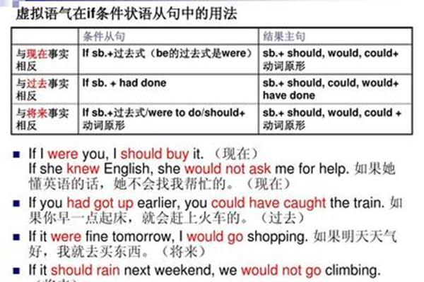 for的用法