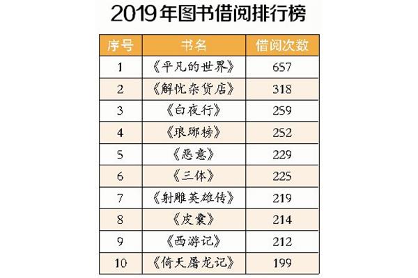 小说排行榜第一