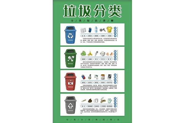 垃圾的来源