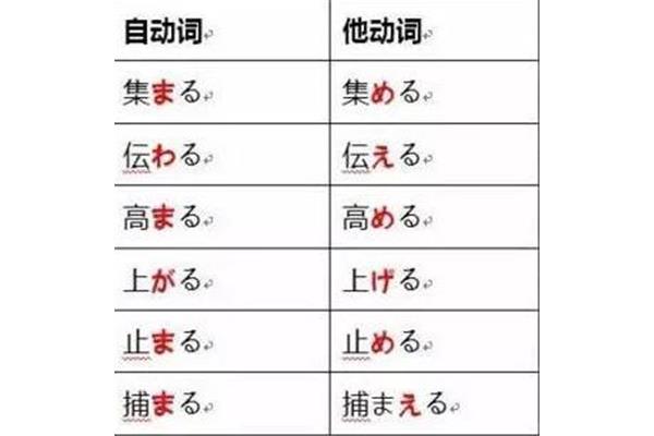自动词和他动词