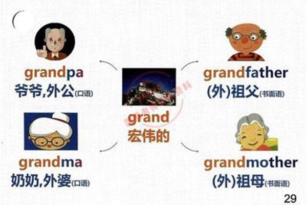 爷爷英语单词