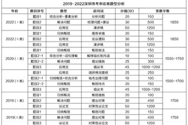 深圳市考公务员