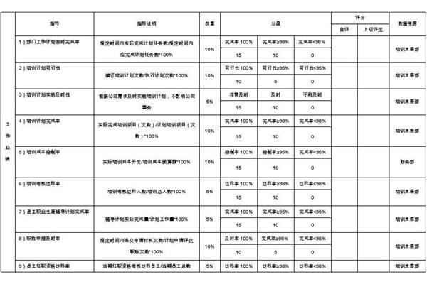 绩效考核指标设计