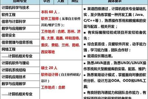 苏州科技大学招聘