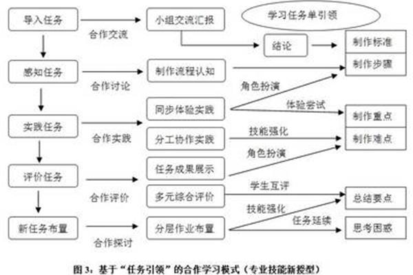 行动导向教学法