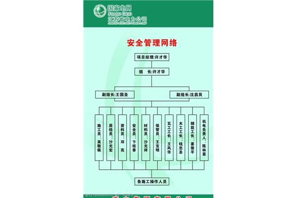 项目安全管理
