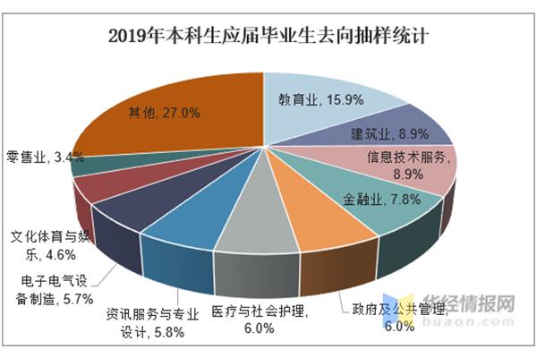 大学生就业报告