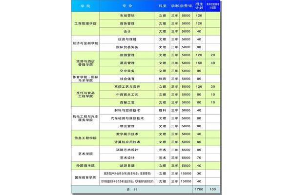 武汉工商学院学费