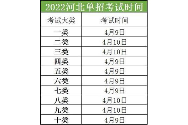 几月几号高考