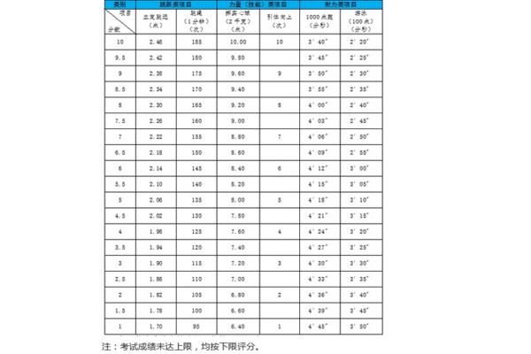 浙江体育中考