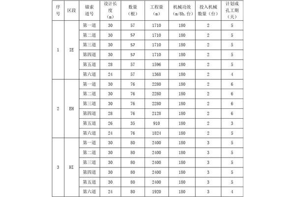 施工计划书范本