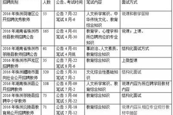 长沙教师招聘