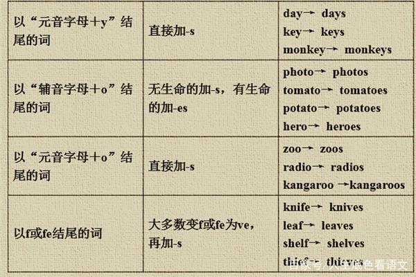 复数形式变化规则
