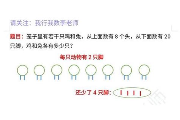 鸡兔同笼题目