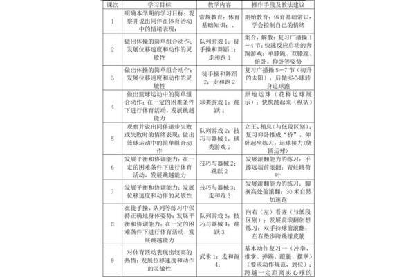 小学体育工作计划