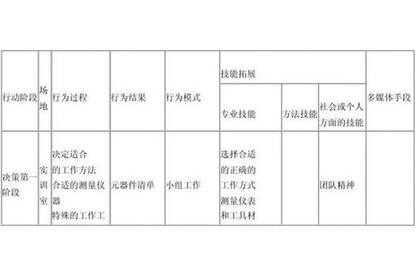 行动导向教学法
