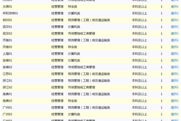 中铁快运招聘
