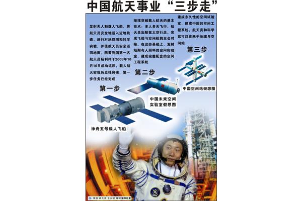 中国载人航天计划