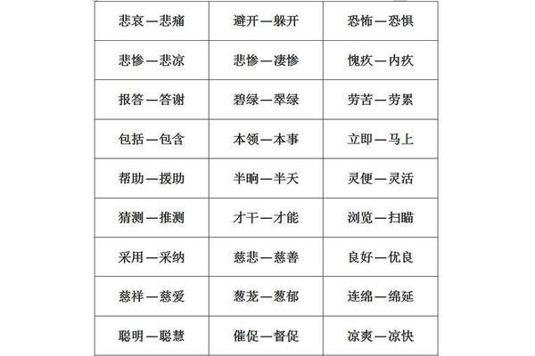 辛苦近义词