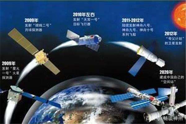 中国载人航天计划