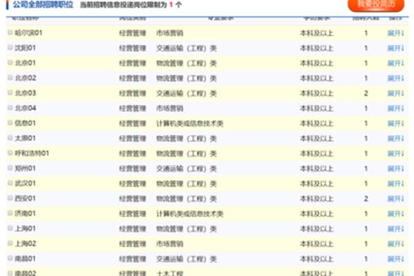 中铁快运招聘