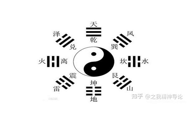 卦的构成要素