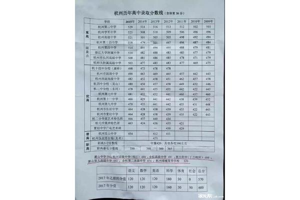 杭州中考分数线