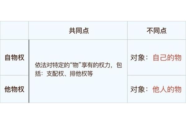 他物权是什么意思
