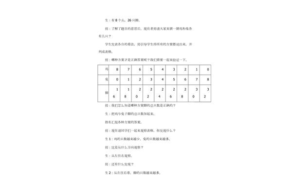 鸡兔同笼题目