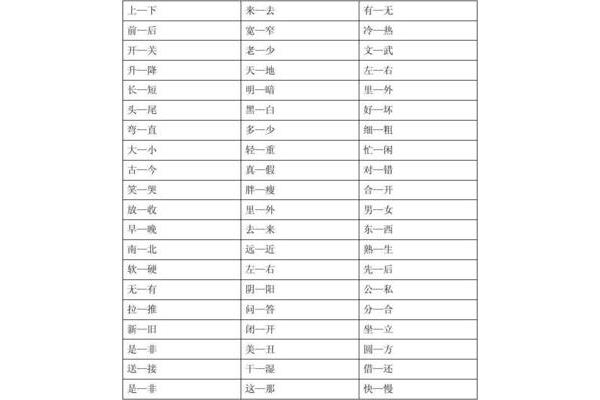 开的反义词