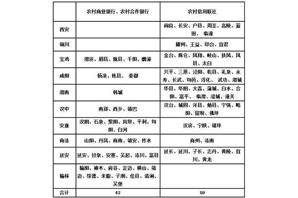 陕西信合招聘