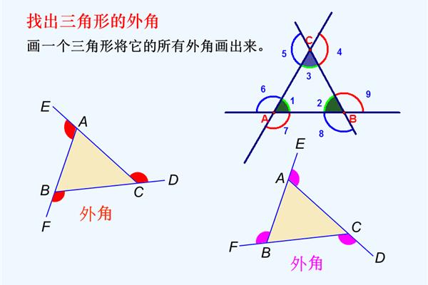 三角形外角