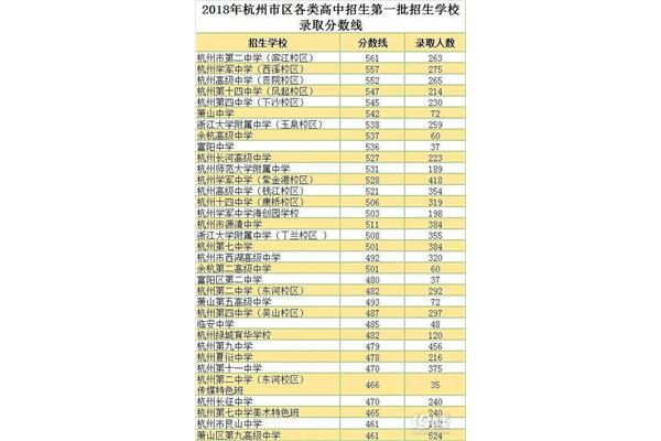 杭州中考分数线