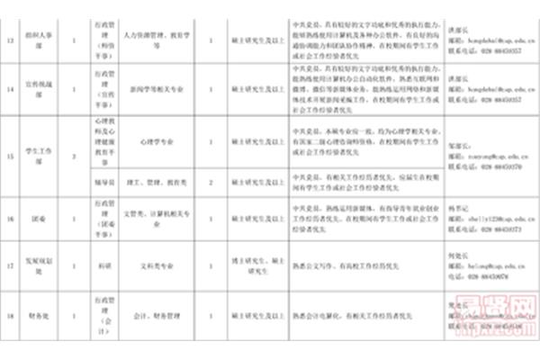 四川人才招聘网