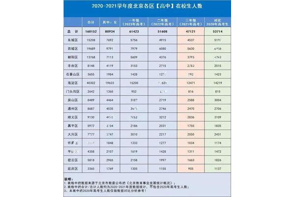 几月几号高考