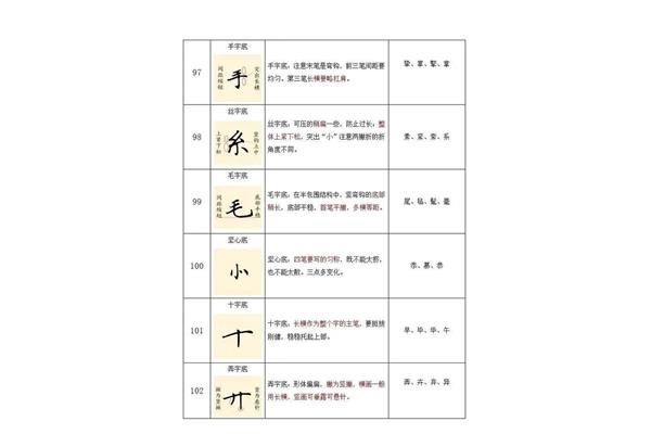 掌加偏旁组成新字