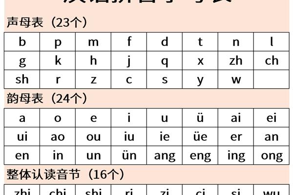 26个拼音字母表