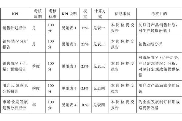 绩效考核指标设计
