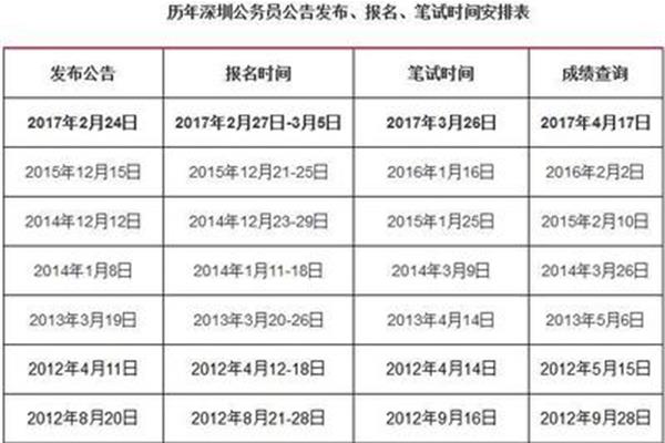 深圳市考公务员