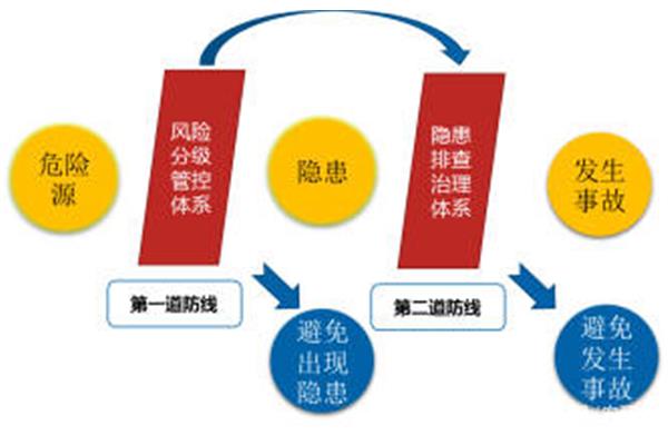 超前是什么意思