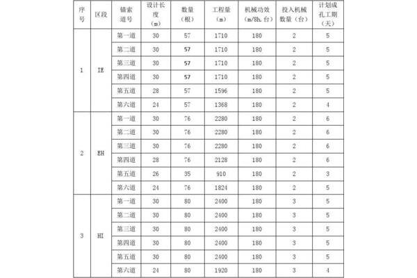 施工计划书范本