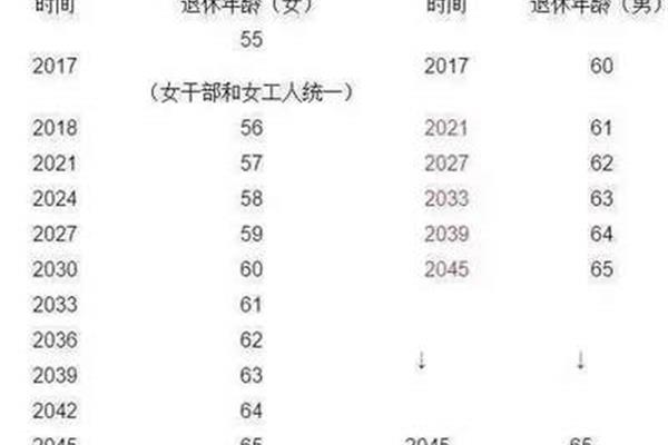 退休多少岁