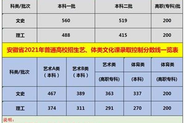 去年高考分数线