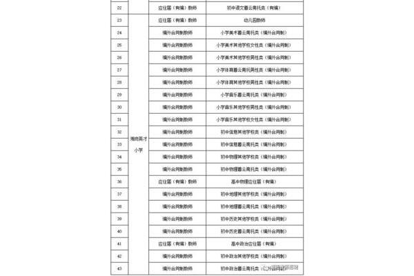 长沙教师招聘