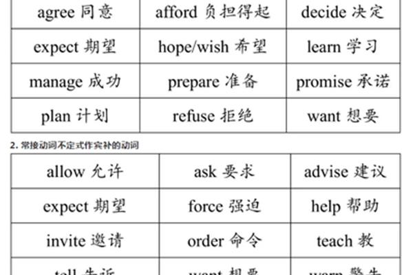 不定式作宾语