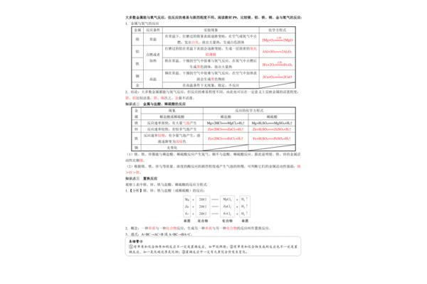 化学九年级下册