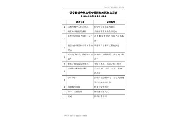 课程目标名词解释