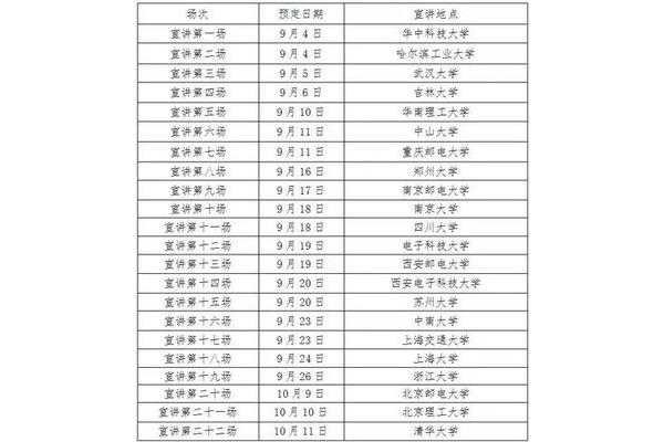 苏州科技大学招聘