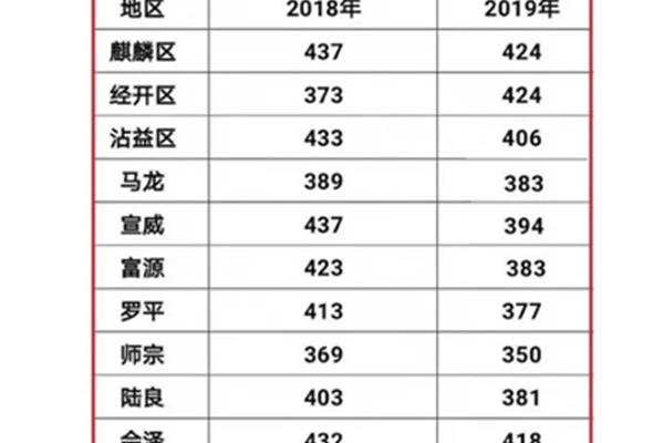 普高分数线是多少