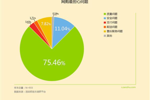 大学生网购